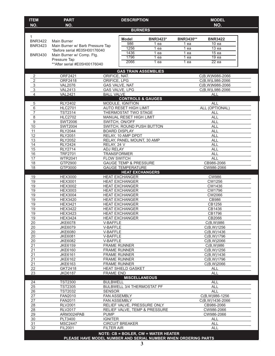 Lochinvar CW 986 User Manual | Page 3 / 4