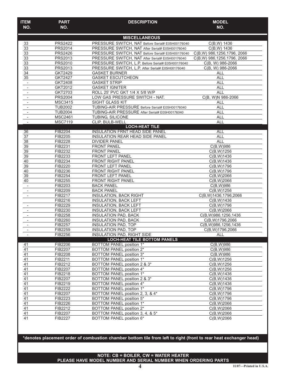 Lochinvar CW 986 User Manual | Page 4 / 4