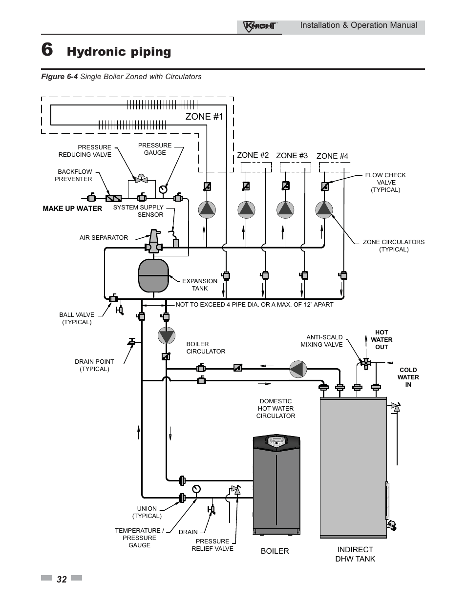Hydronic piping, Zone #1, Installation & operation manual | Lochinvar Knight 80 - 285 User Manual | Page 32 / 72
