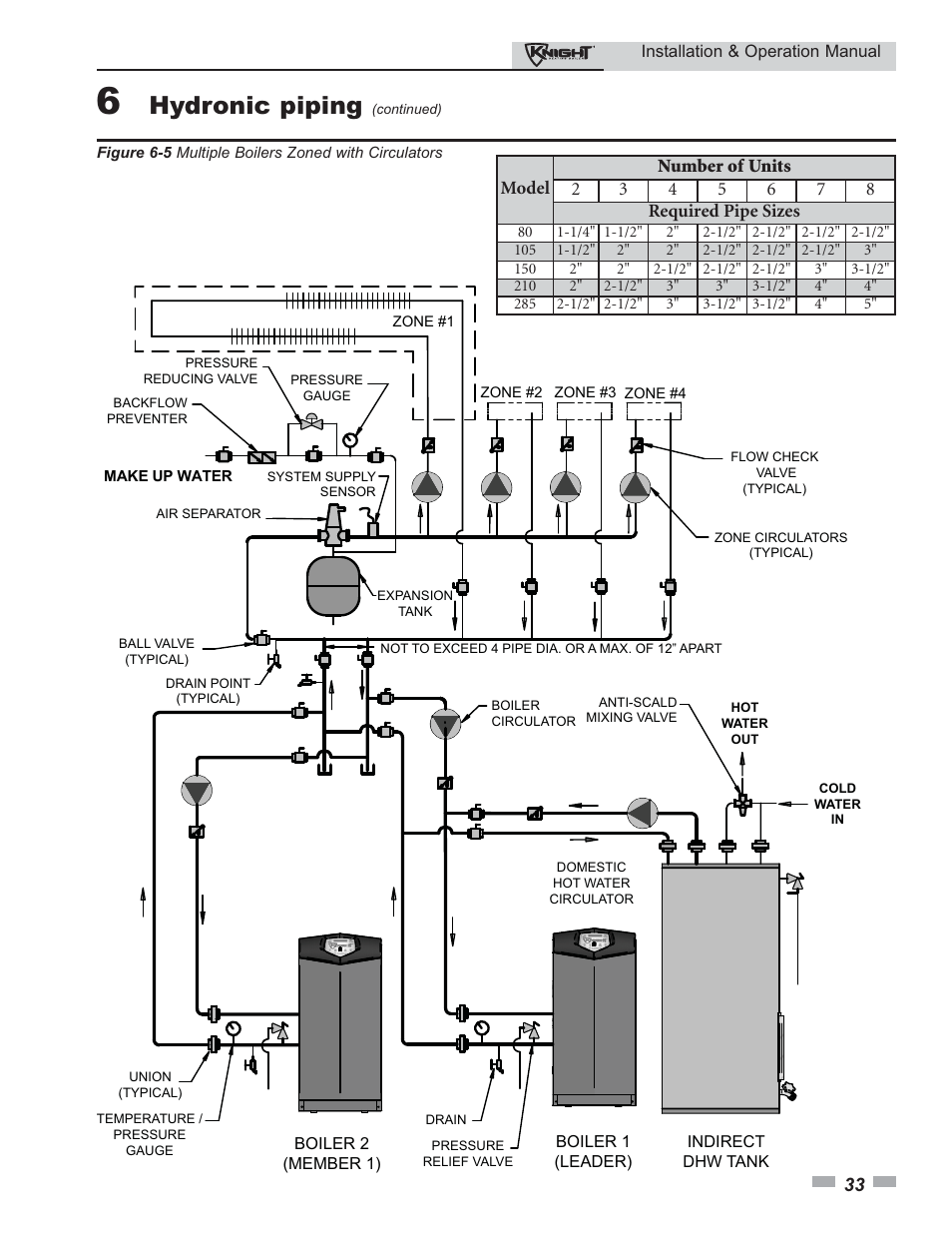 Hydronic piping | Lochinvar Knight 80 - 285 User Manual | Page 33 / 72