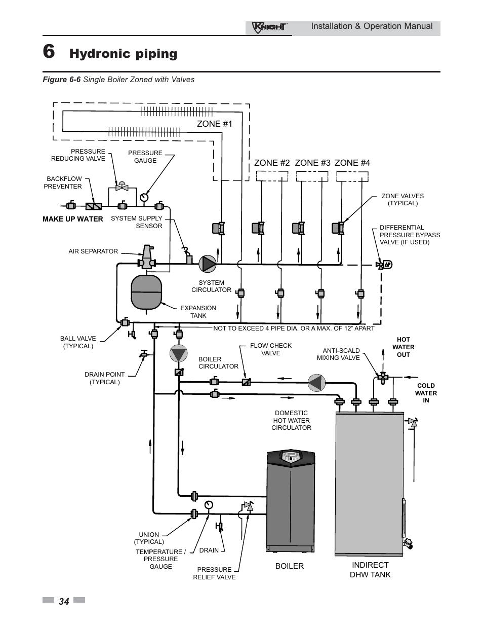 Hydronic piping, Installation & operation manual | Lochinvar Knight 80 - 285 User Manual | Page 34 / 72