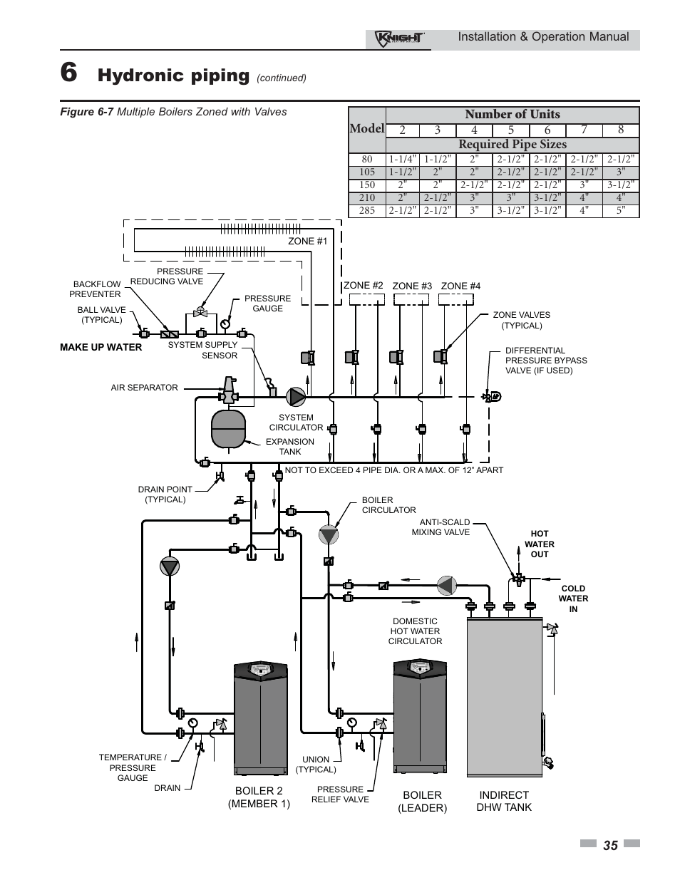 Hydronic piping | Lochinvar Knight 80 - 285 User Manual | Page 35 / 72
