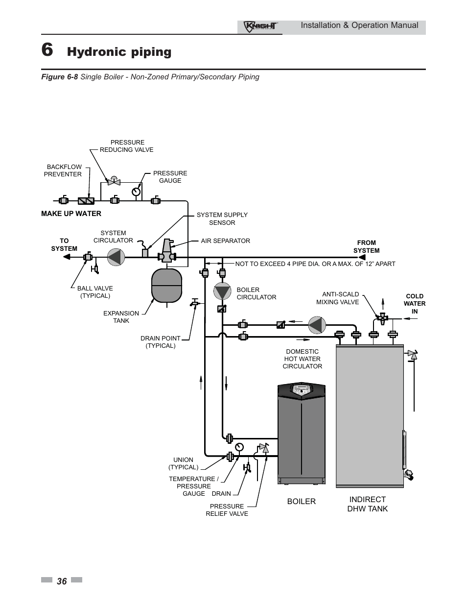 Hydronic piping, Installation & operation manual | Lochinvar Knight 80 - 285 User Manual | Page 36 / 72