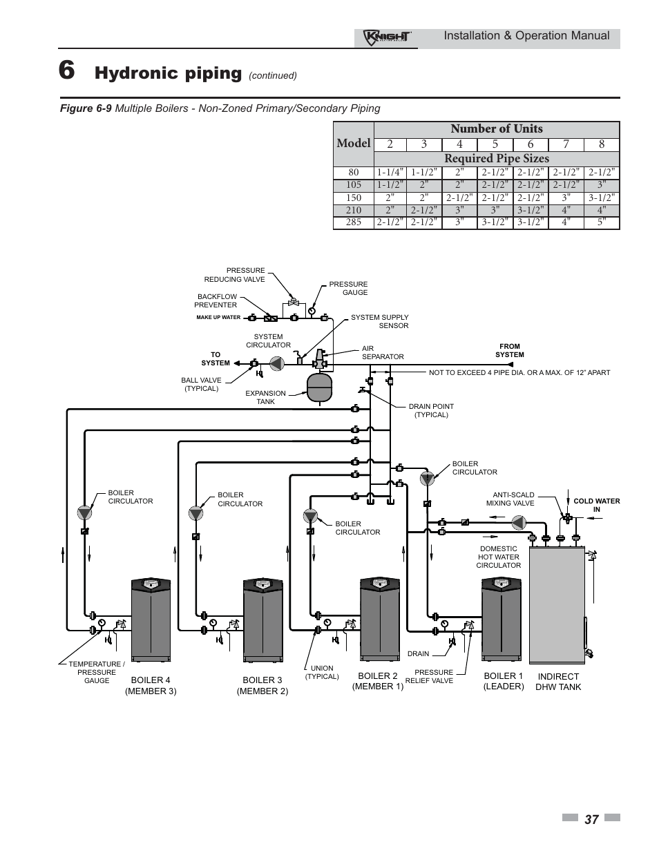 Hydronic piping, Installation & operation manual | Lochinvar Knight 80 - 285 User Manual | Page 37 / 72