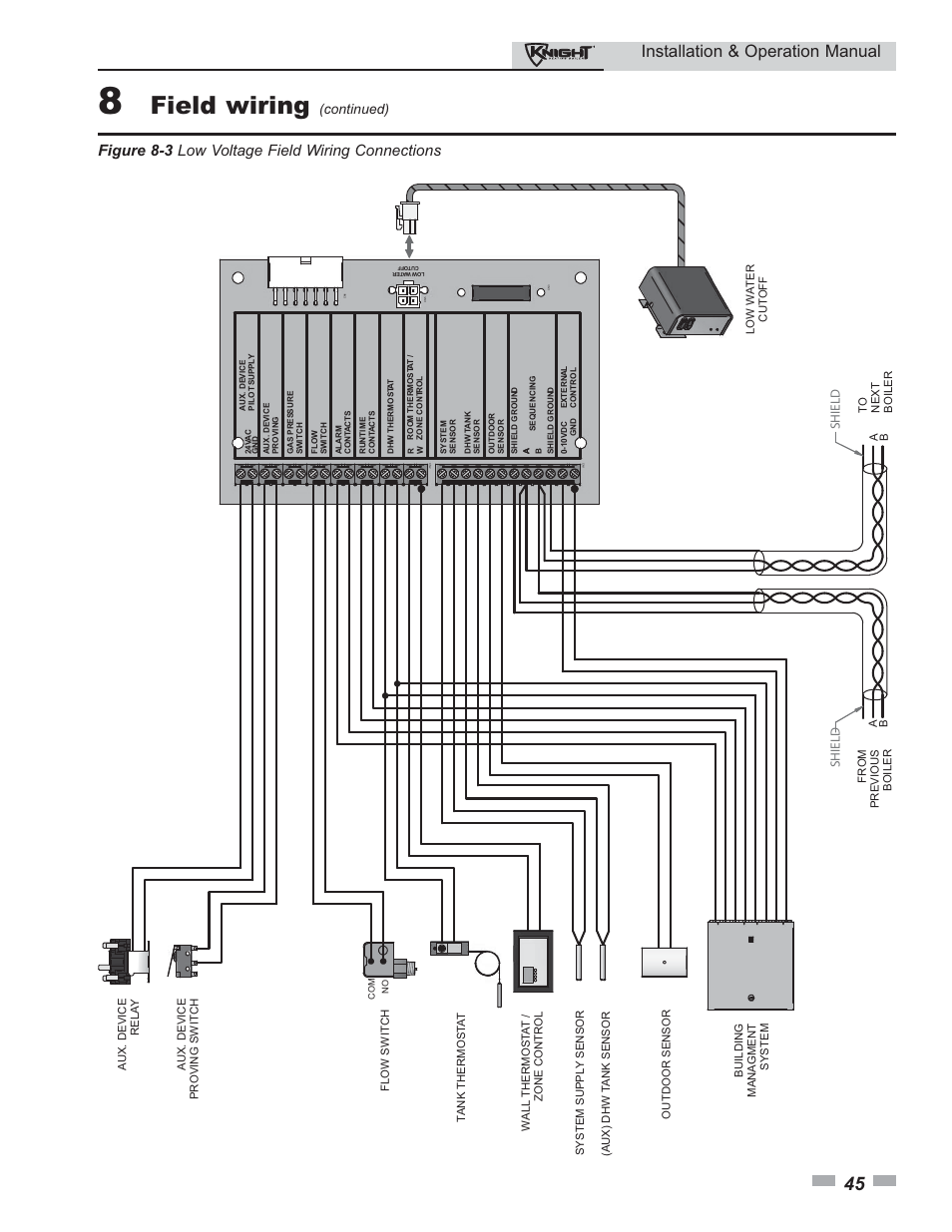 Field wiring, Installation & operation manual, Figure 8-3 low voltage field wiring connections | Continued), Sh ie ld sh ie ld | Lochinvar Knight 80 - 285 User Manual | Page 45 / 72