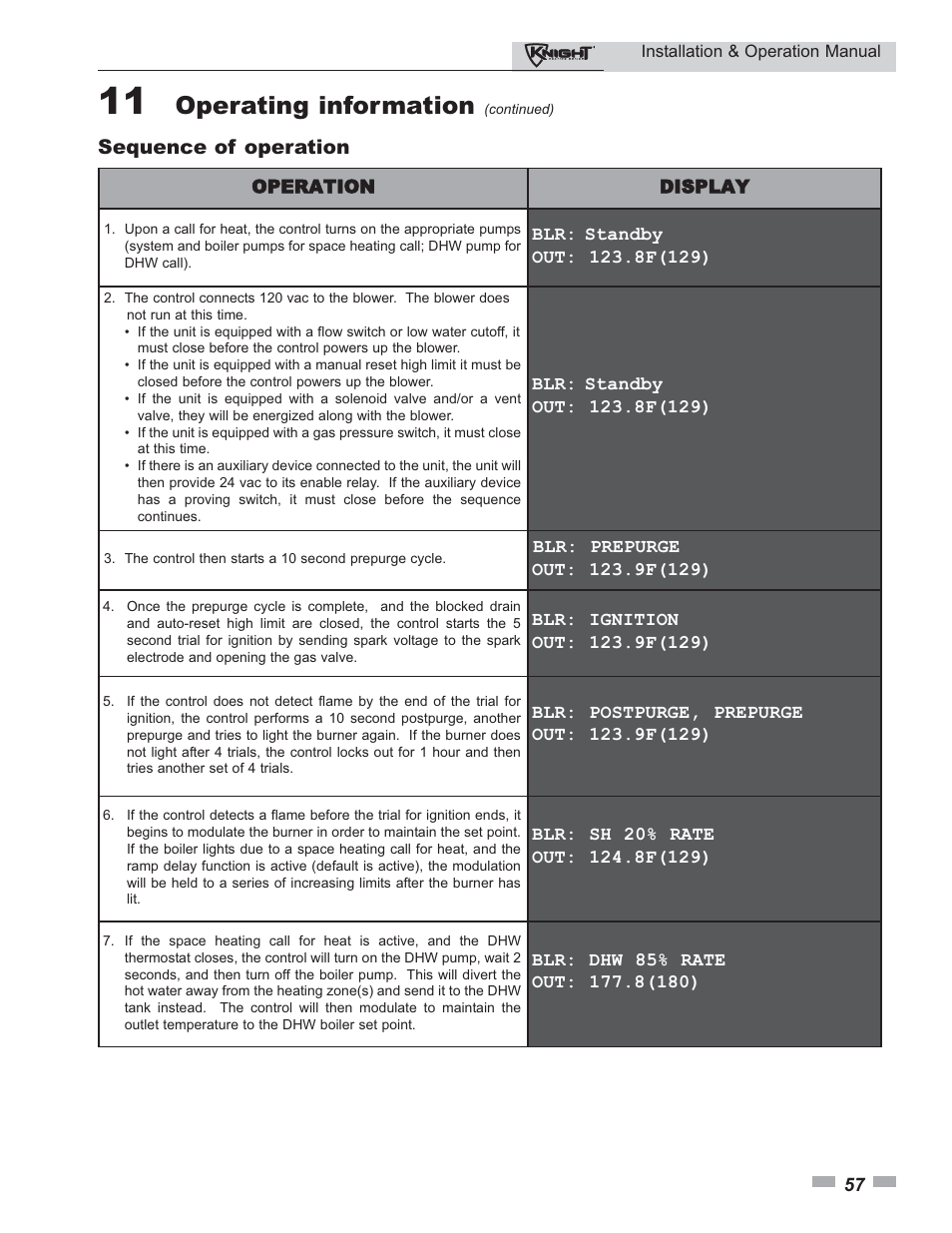 Operating information, Sequence of operation | Lochinvar Knight 80 - 285 User Manual | Page 57 / 72