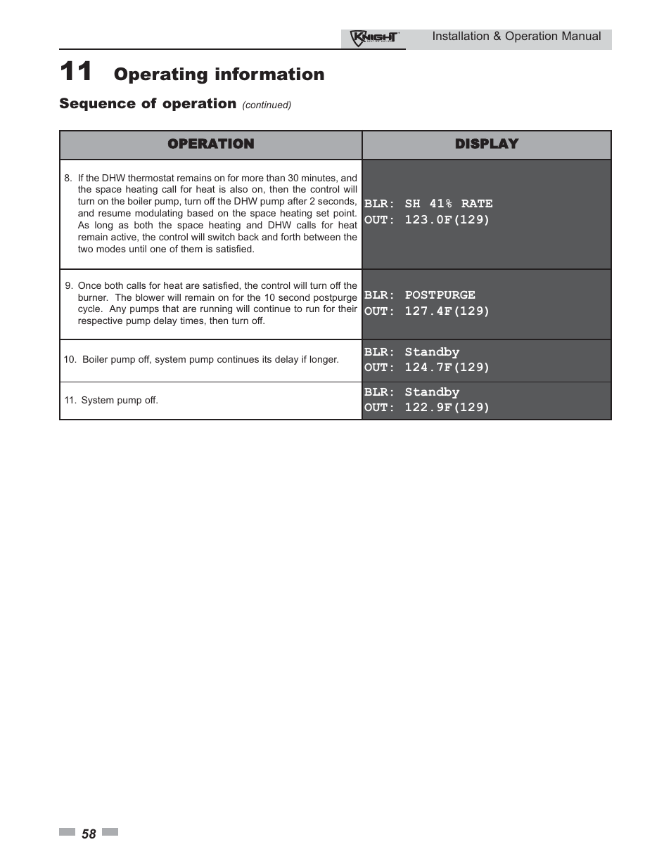 Operating information | Lochinvar Knight 80 - 285 User Manual | Page 58 / 72