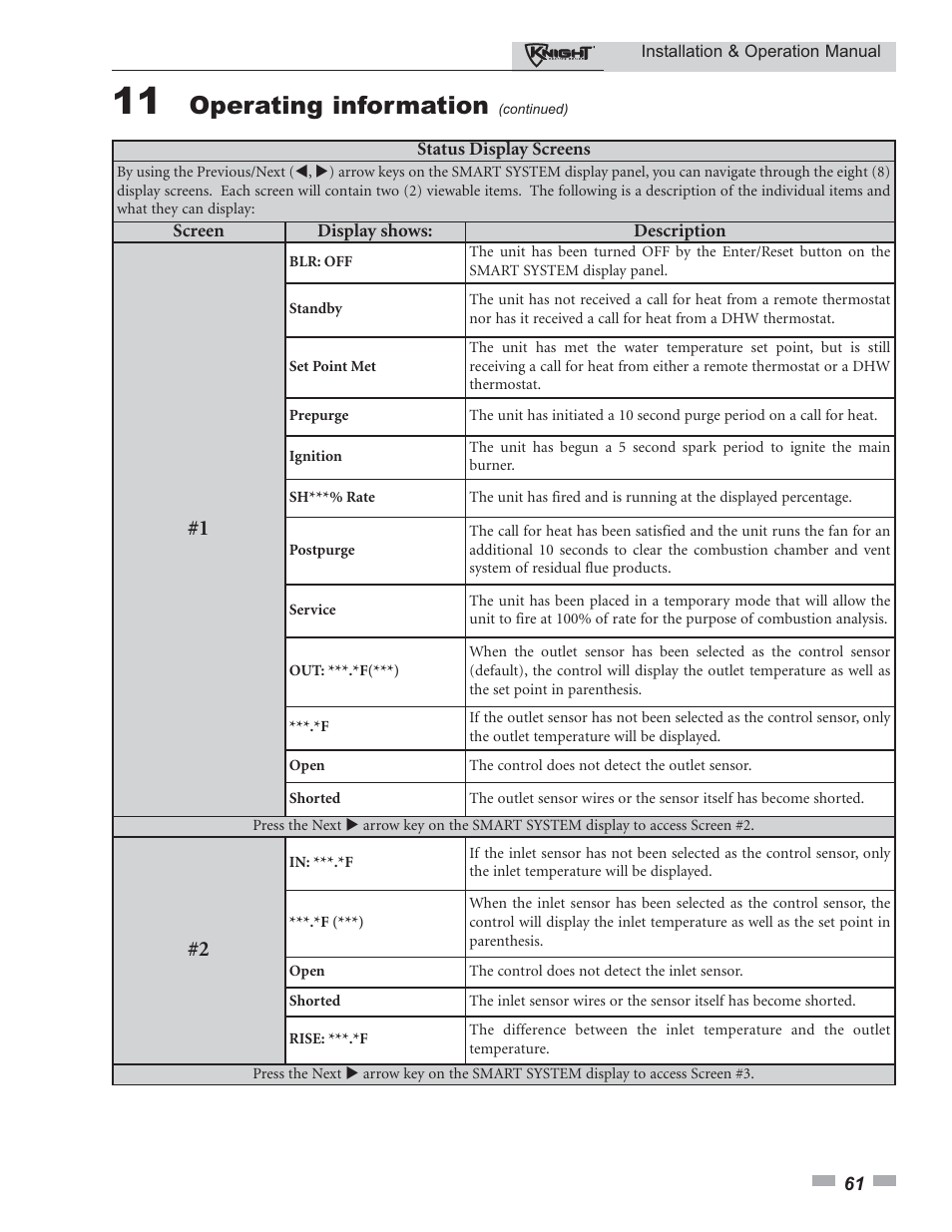 Operating information | Lochinvar Knight 80 - 285 User Manual | Page 61 / 72