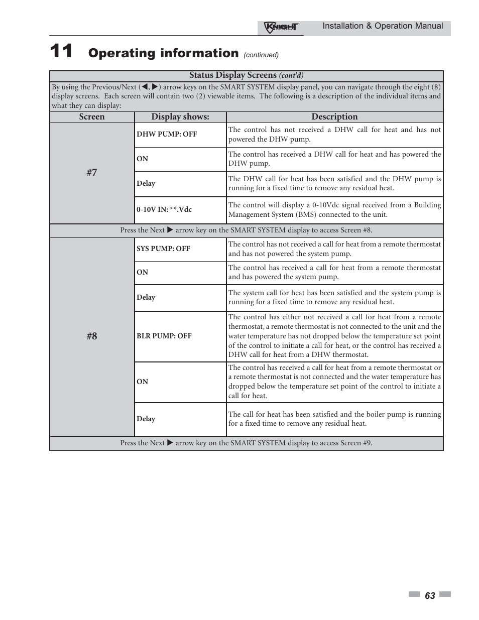 Operating information | Lochinvar Knight 80 - 285 User Manual | Page 63 / 72