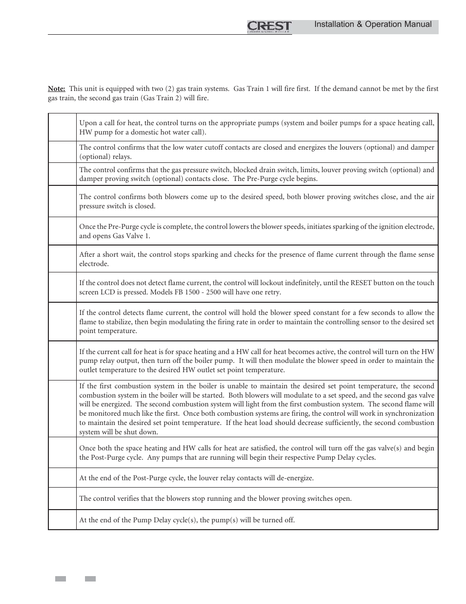 Operating information | Lochinvar Condensing Boiler 1.5 User Manual | Page 50 / 60
