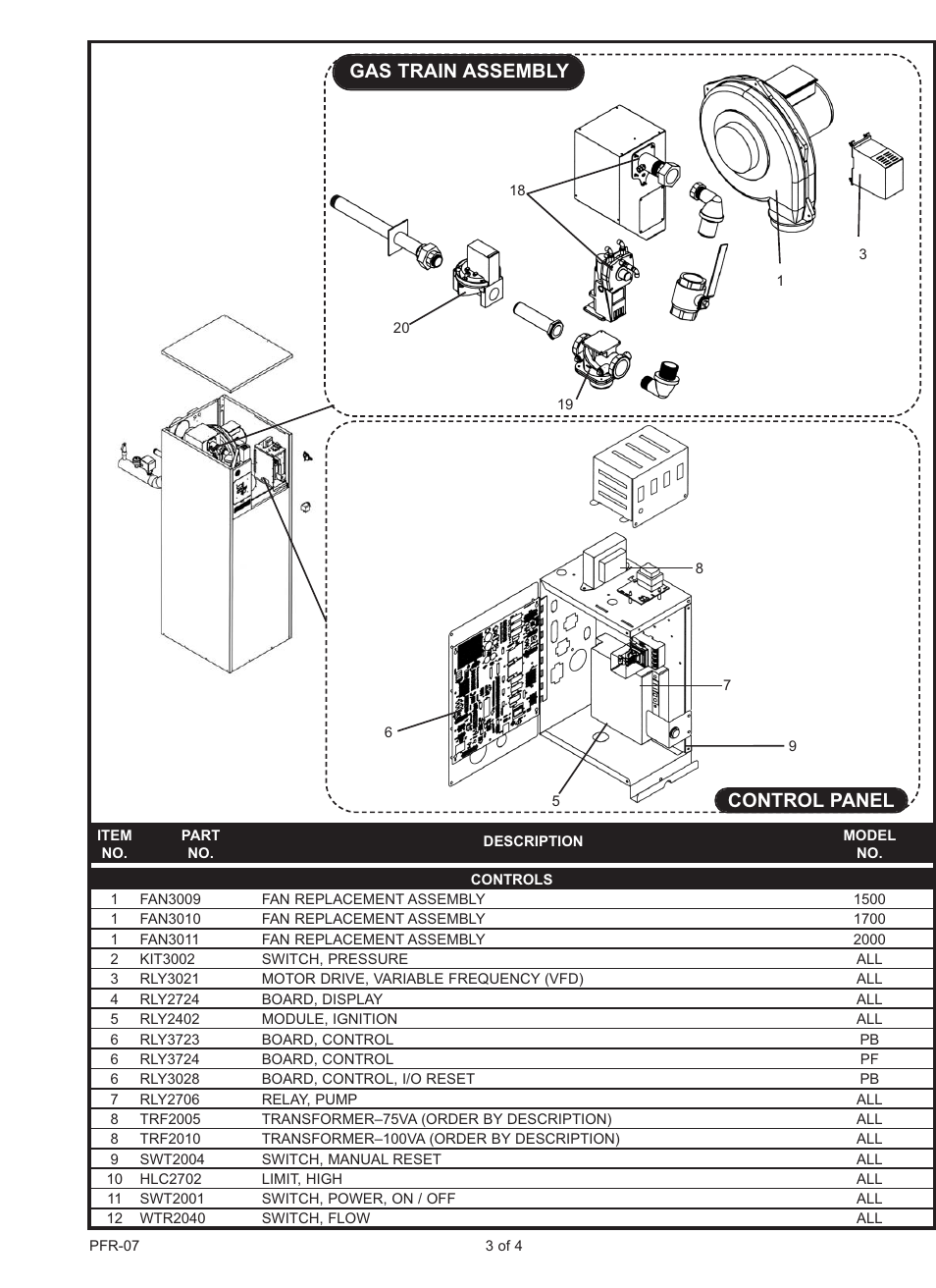 Control panel gas train assembly | Lochinvar POWER-FIN PB/PF 1500 User Manual | Page 3 / 4