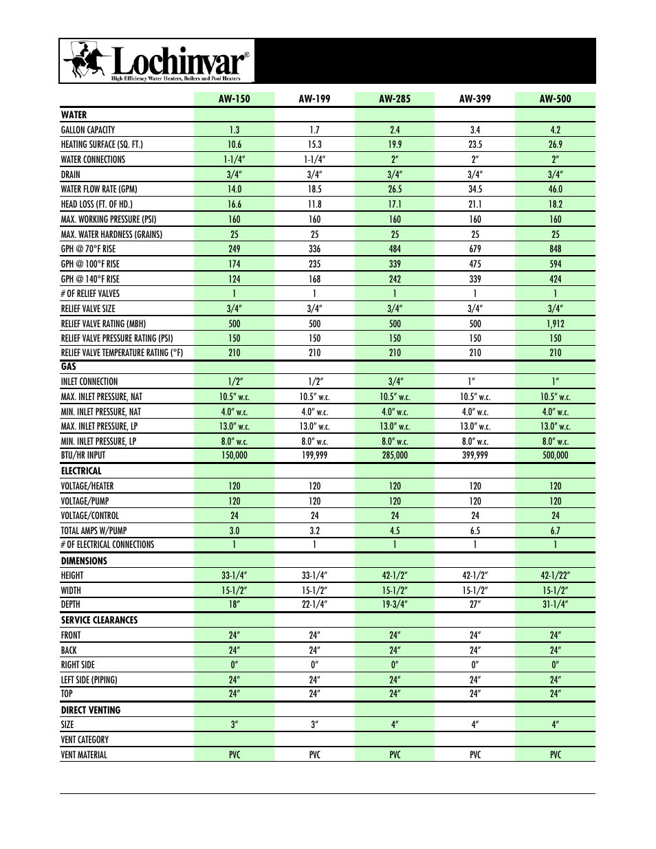Lochinvar Armor AW-399 User Manual | 1 page