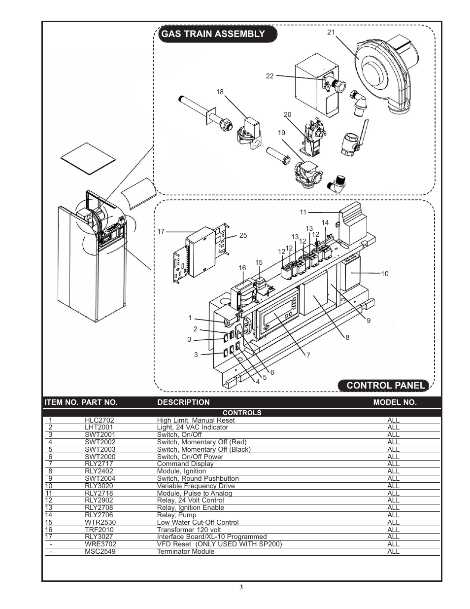 Gas train assembly control panel | Lochinvar IB/IW 1700 User Manual | Page 3 / 4