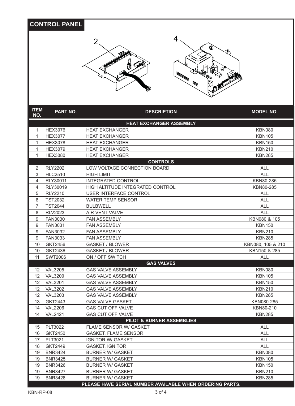 Control panel | Lochinvar KNIGHT KBN-RP-08 User Manual | Page 3 / 4