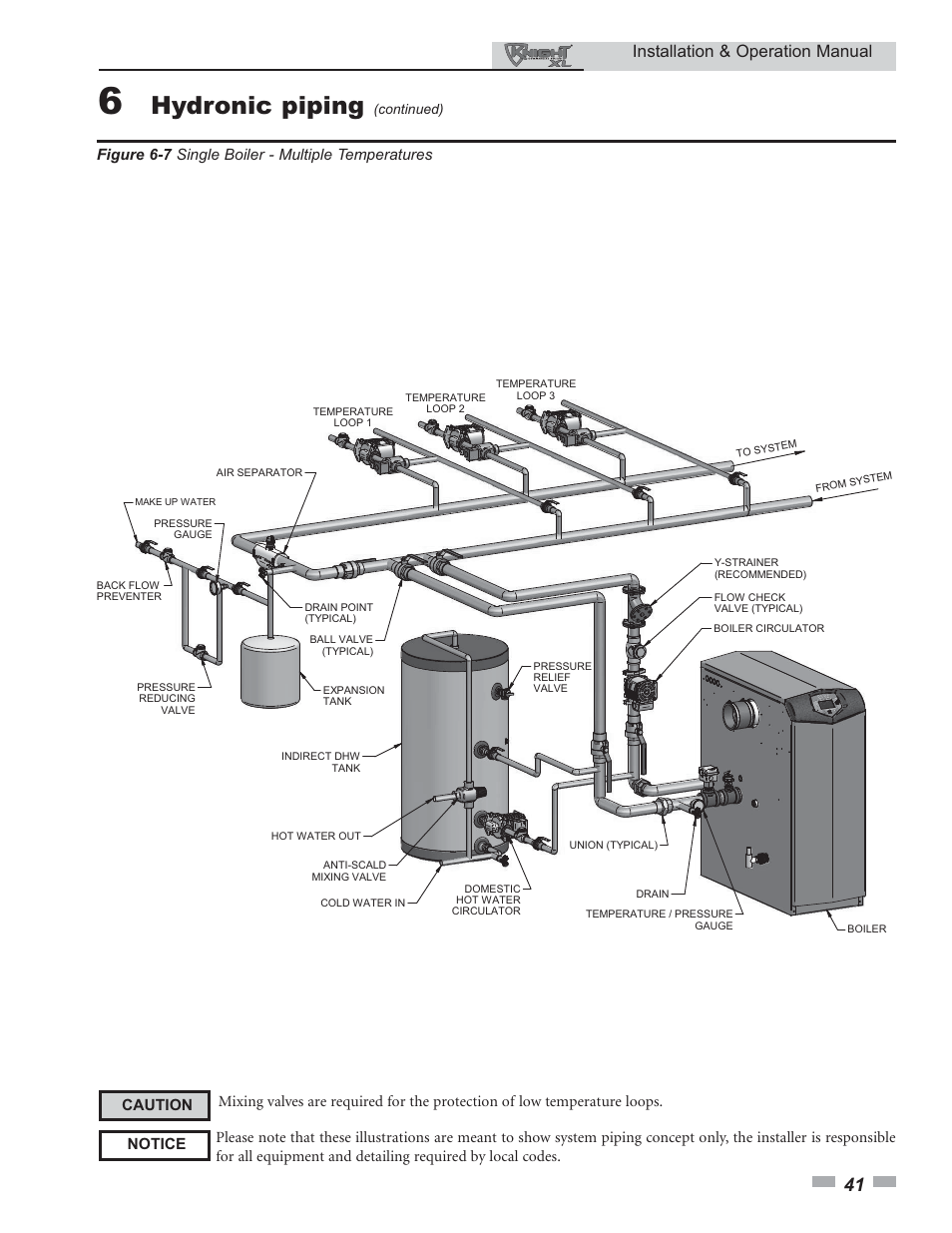 Hydronic piping, Installation & operation manual | Lochinvar 400 User Manual | Page 41 / 80