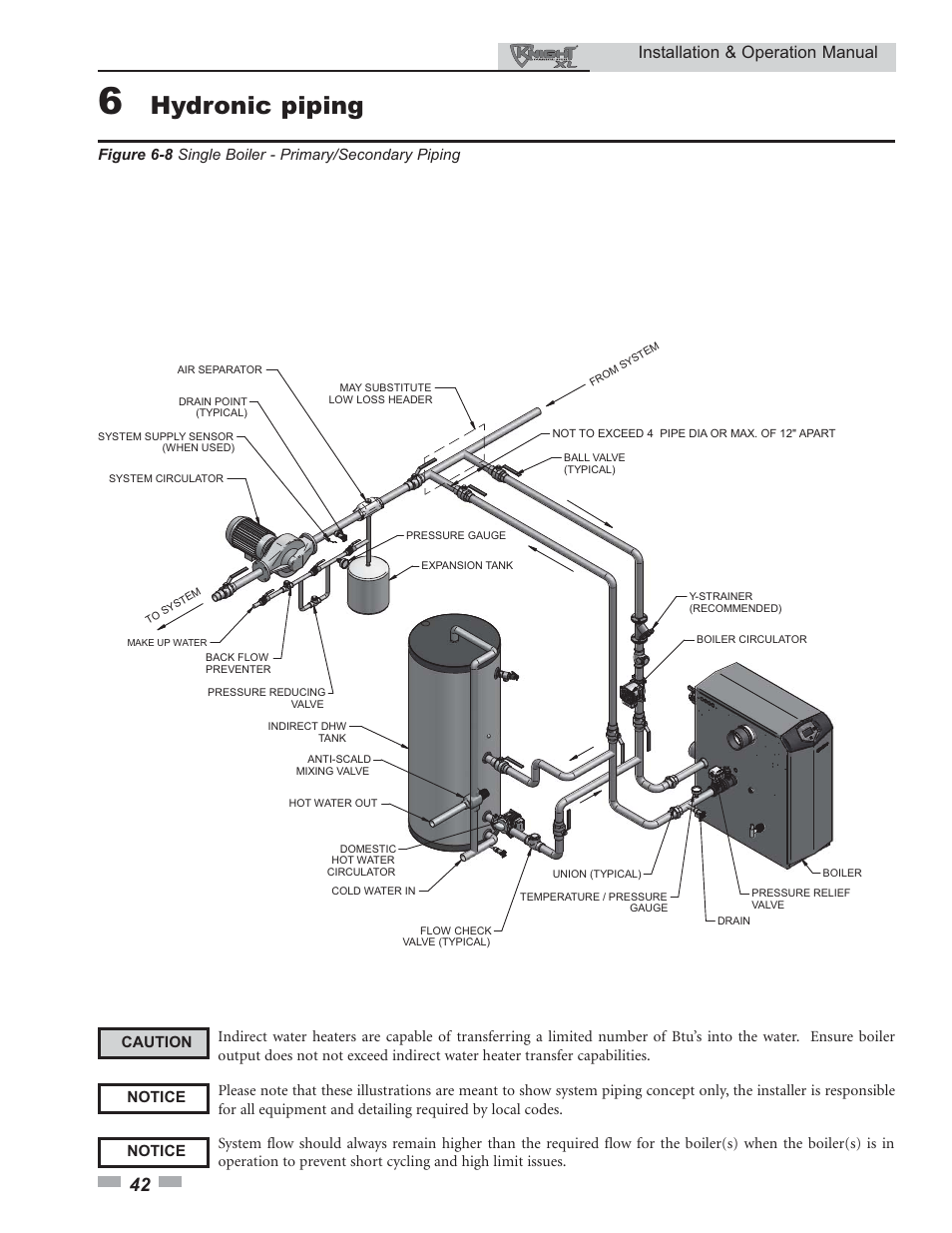 Hydronic piping, Installation & operation manual | Lochinvar 400 User Manual | Page 42 / 80