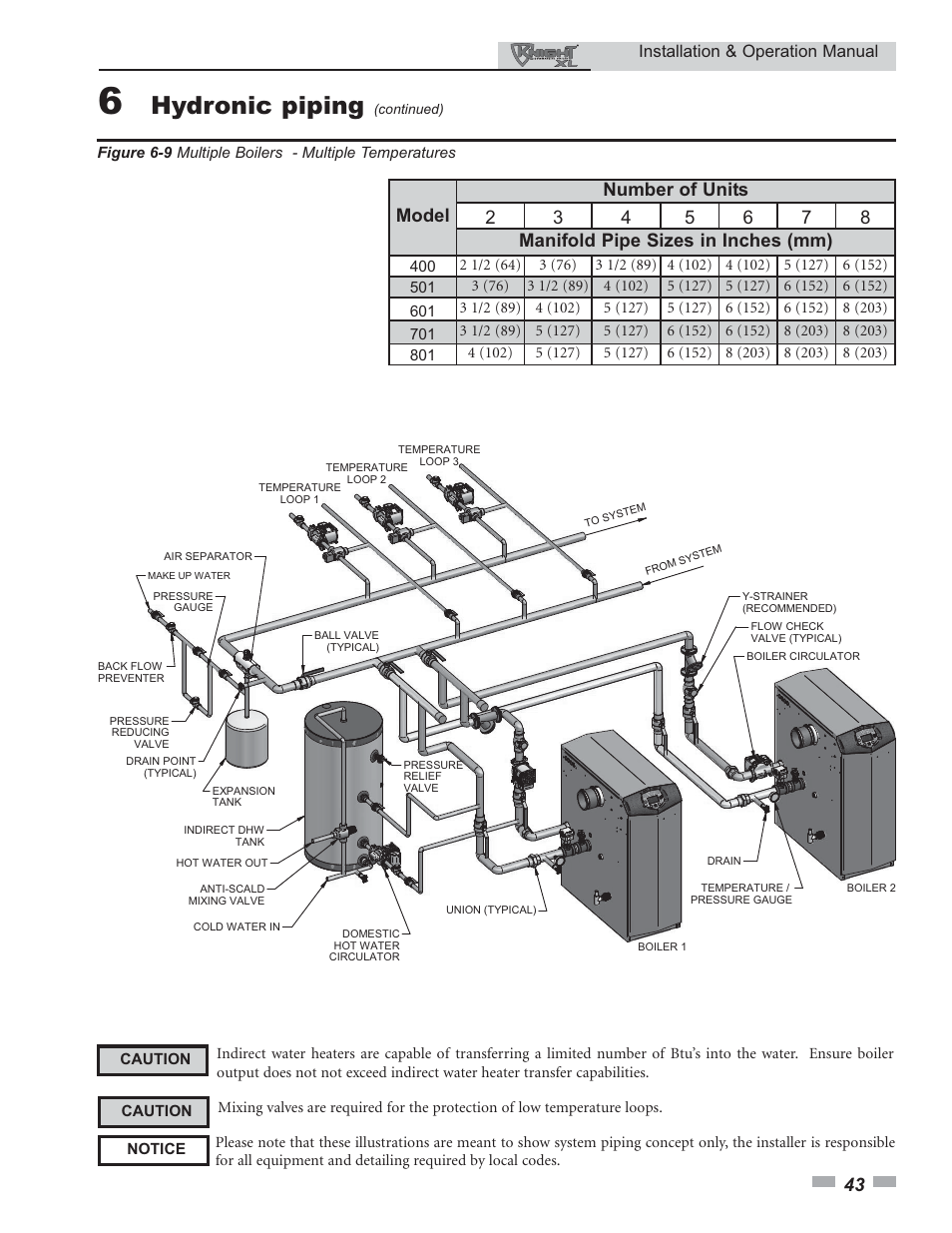 Hydronic piping, Installation & operation manual | Lochinvar 400 User Manual | Page 43 / 80