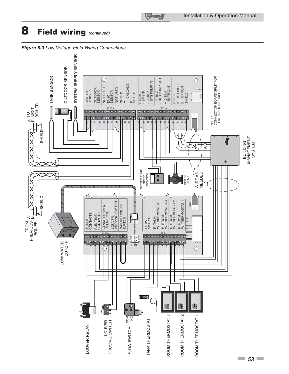 Field wiring, Installation & operation manual | Lochinvar 400 User Manual | Page 53 / 80