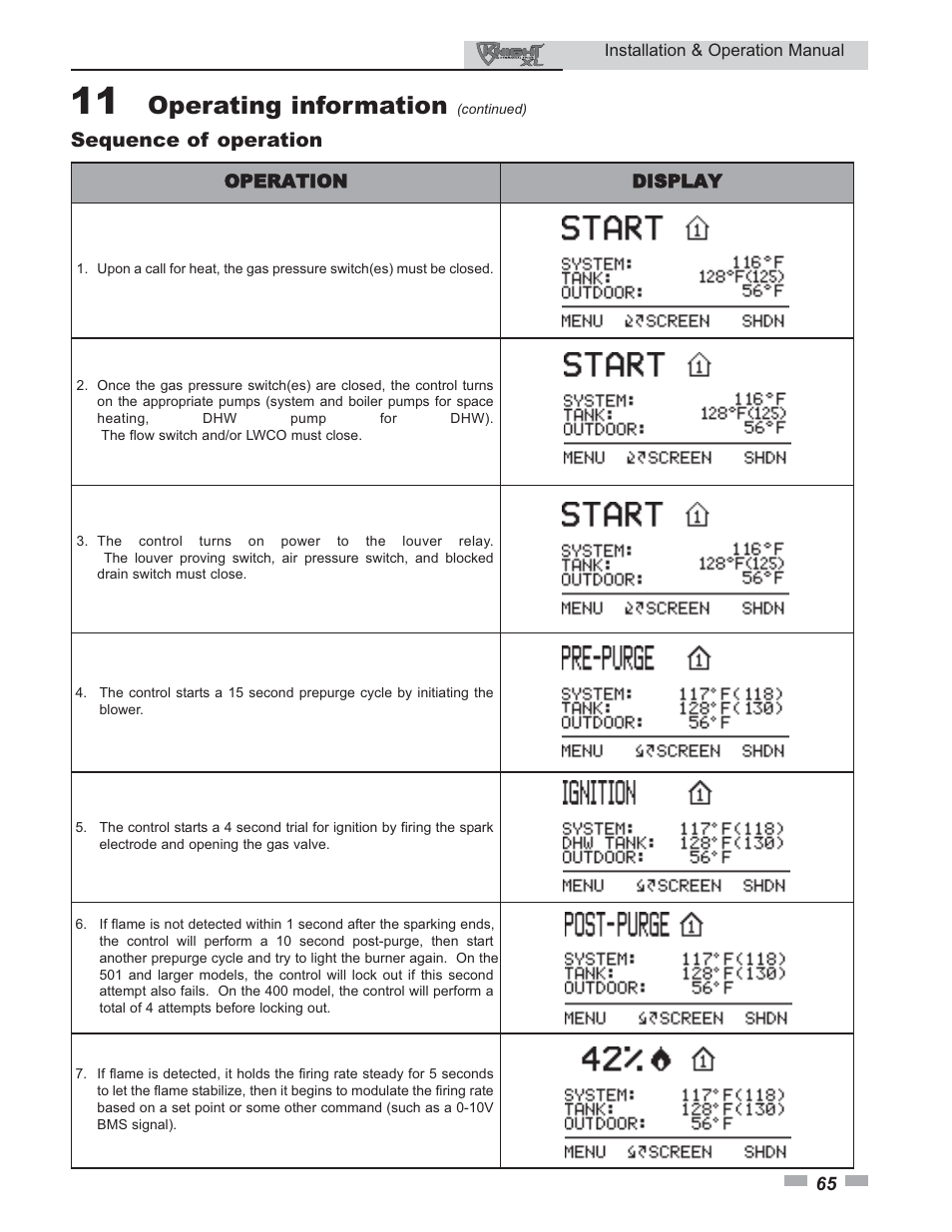 Operating information, Sequence of operation | Lochinvar 400 User Manual | Page 65 / 80