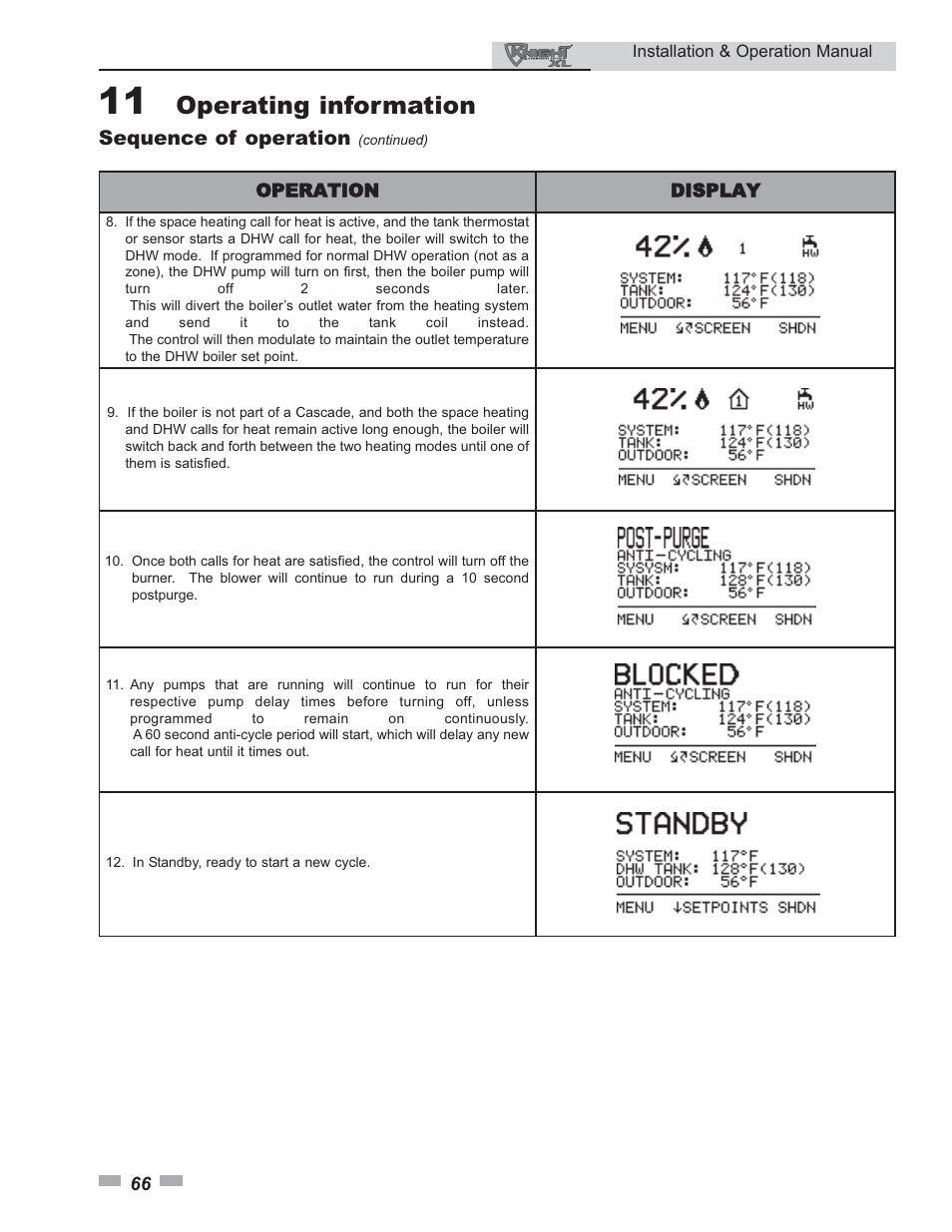 Operating information, Sequence of operation | Lochinvar 400 User Manual | Page 66 / 80