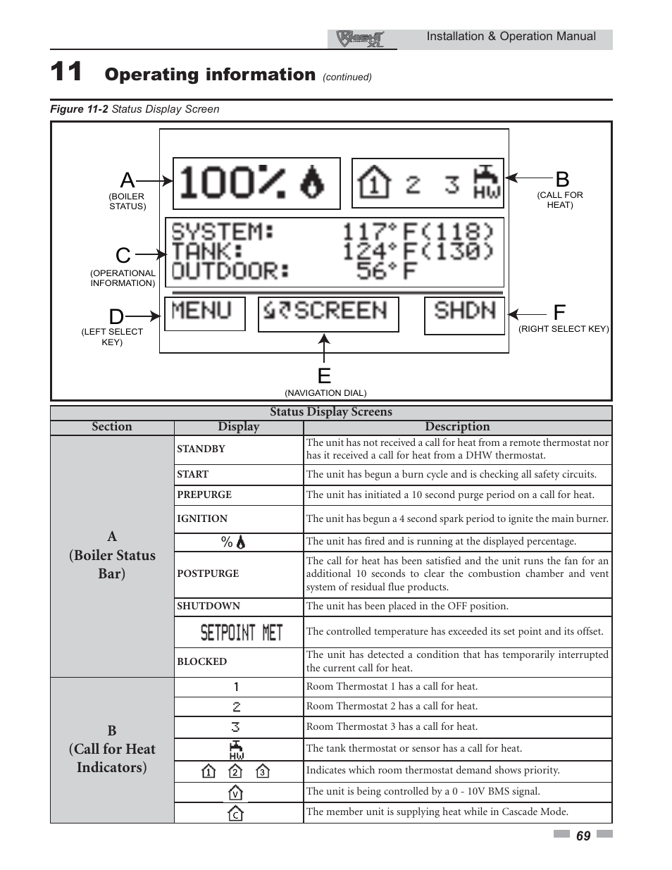 Operating information, A(boiler status bar), B(call for heat indicators) | Lochinvar 400 User Manual | Page 69 / 80