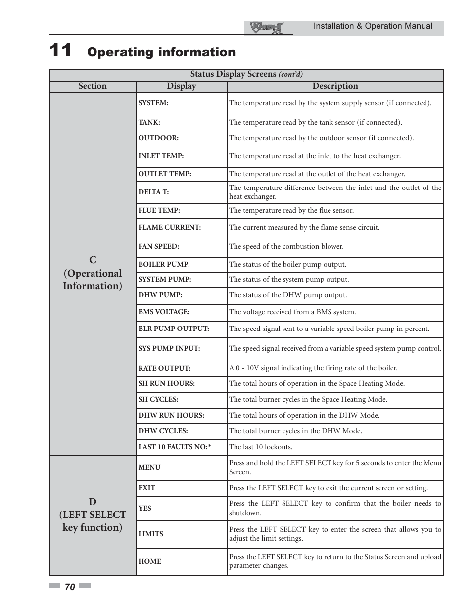 Operating information, C(operational information), D(left select key function) | Lochinvar 400 User Manual | Page 70 / 80