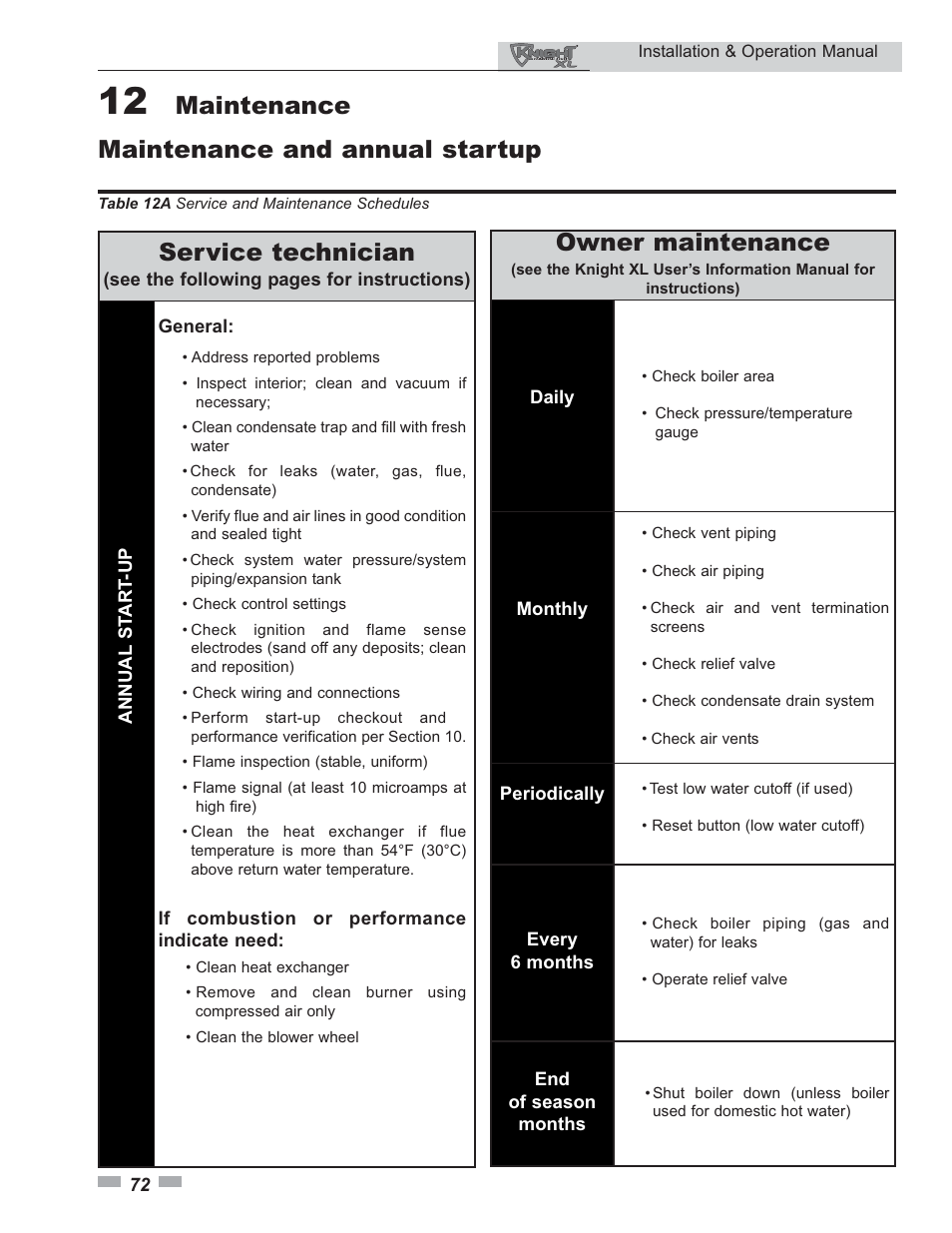 Maintenance and annual startup, Service technician, Owner maintenance | Maintenance | Lochinvar 400 User Manual | Page 72 / 80