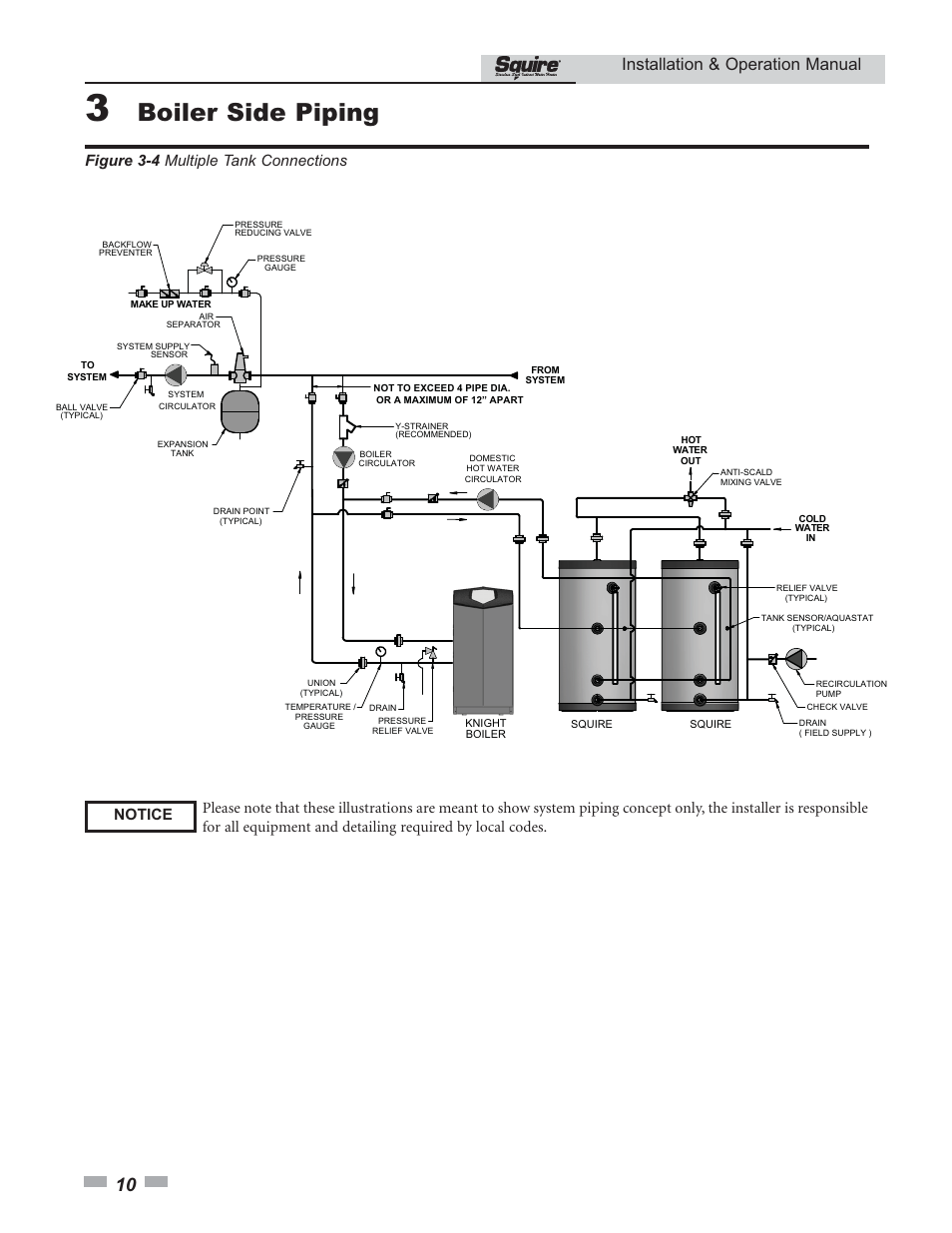 Boiler side piping, Installation & operation manual | Lochinvar SQUIRE SIT030 User Manual | Page 10 / 24