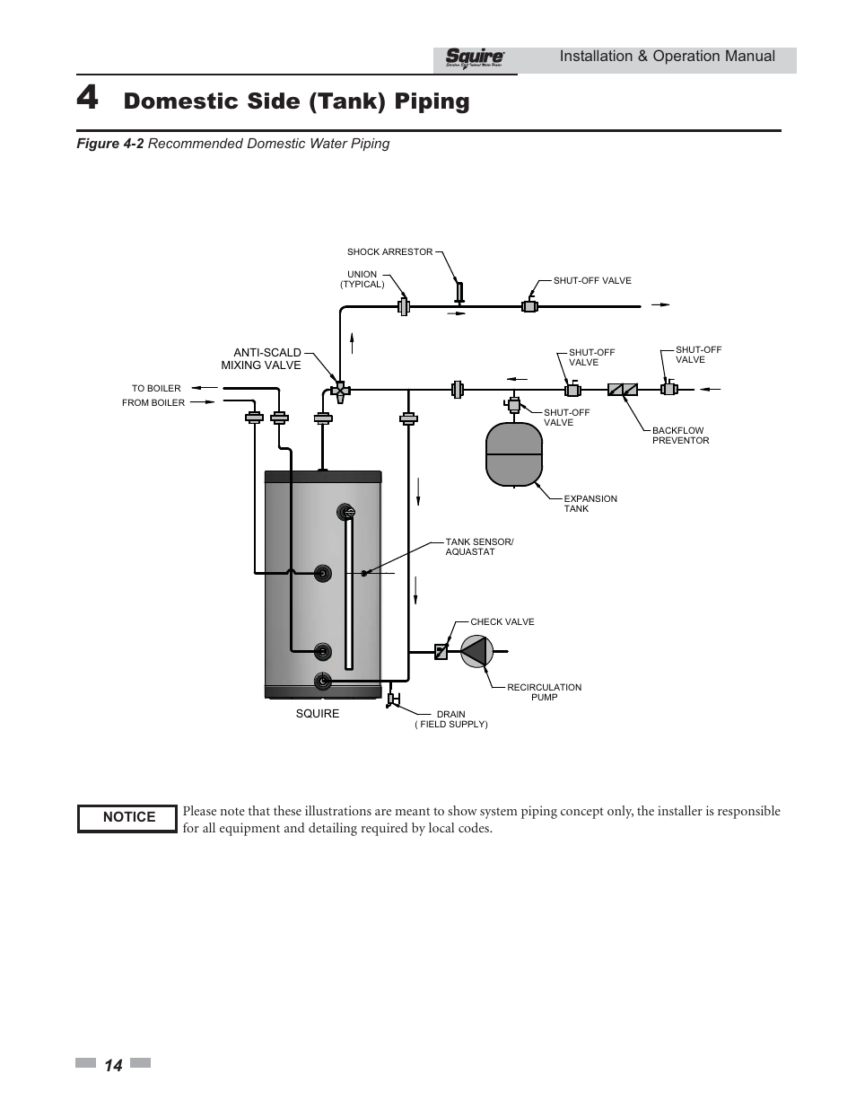 Domestic side (tank) piping, Installation & operation manual | Lochinvar SQUIRE SIT030 User Manual | Page 14 / 24