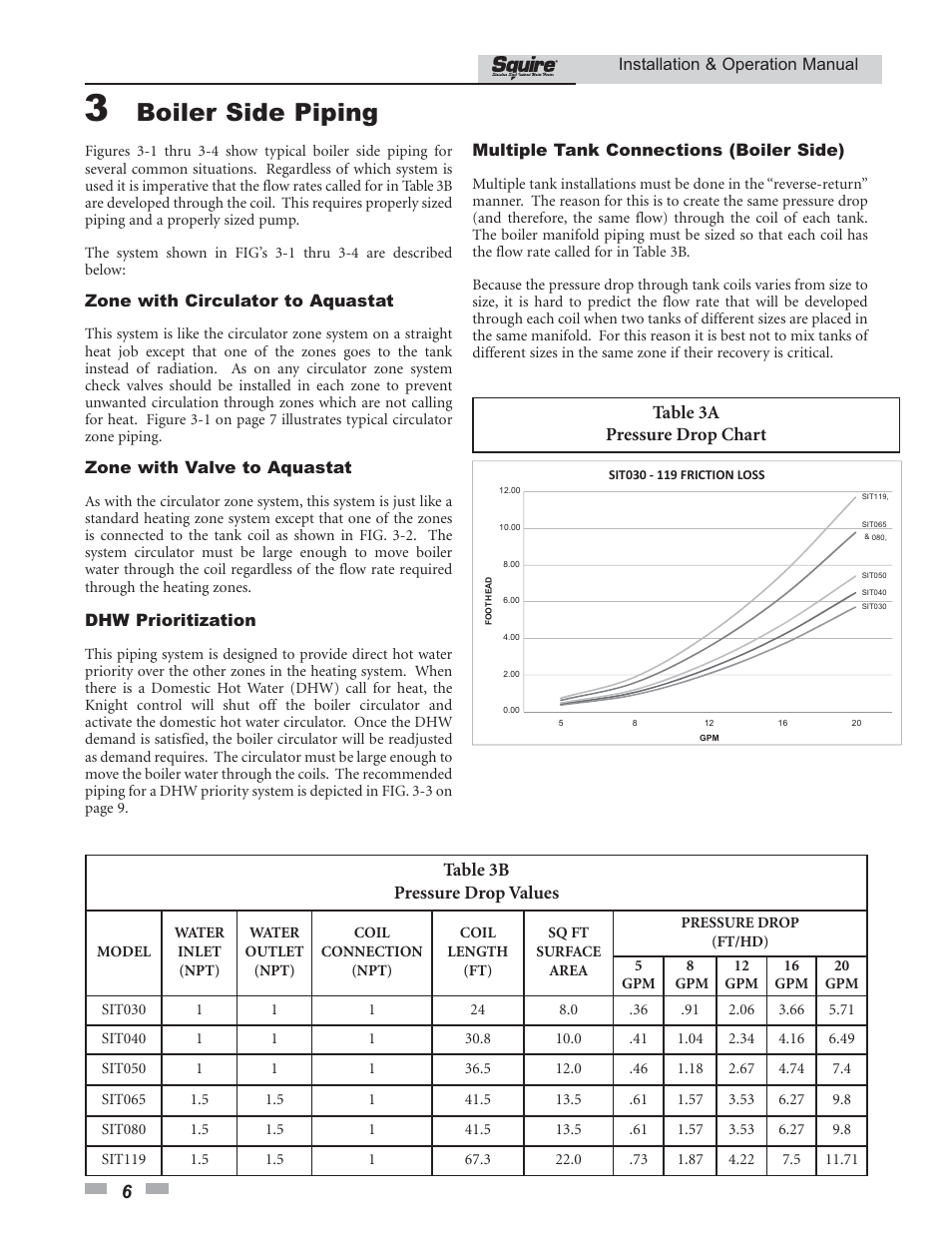 Boiler side piping, Table 3b pressure drop values, Table 3a pressure drop chart | Lochinvar SQUIRE SIT030 User Manual | Page 6 / 24