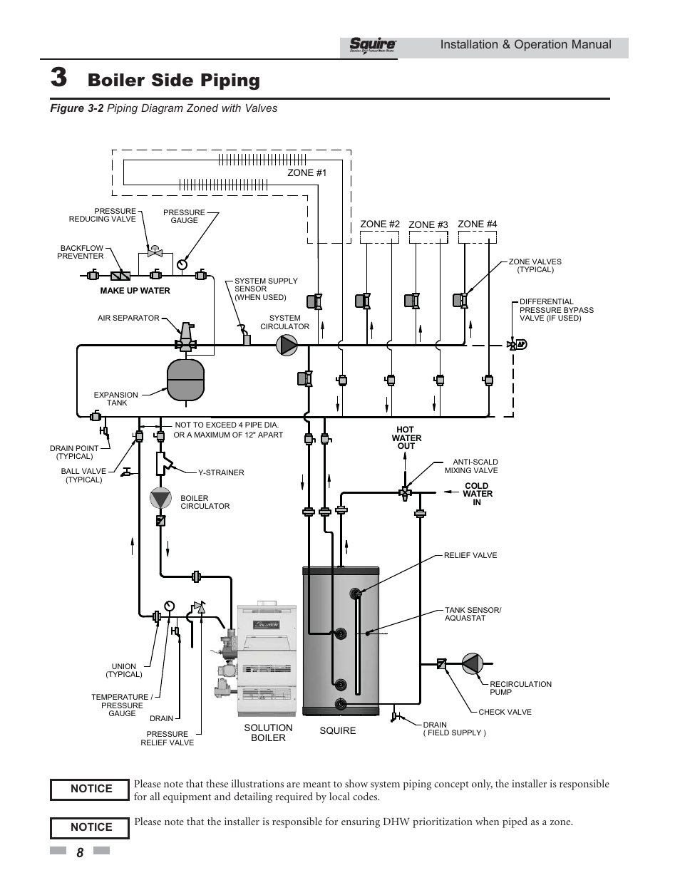 Boiler side piping, Installation & operation manual | Lochinvar SQUIRE SIT030 User Manual | Page 8 / 24