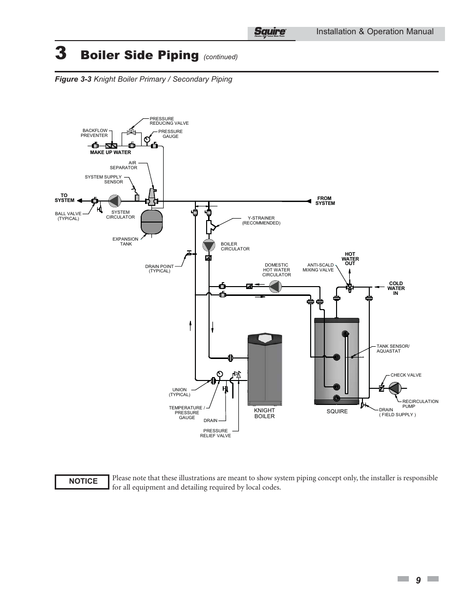 Boiler side piping, Installation & operation manual | Lochinvar SQUIRE SIT030 User Manual | Page 9 / 24