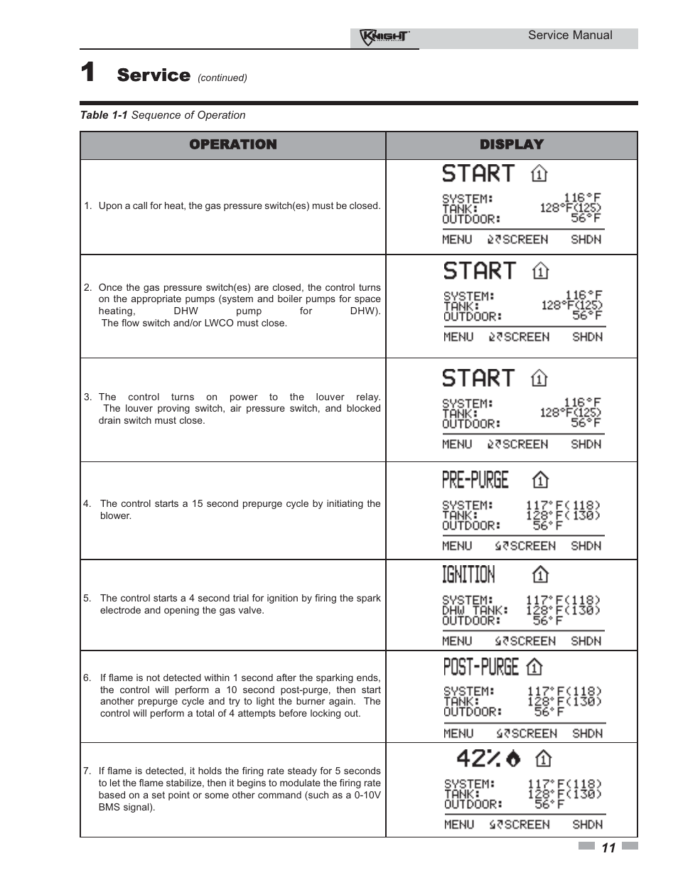 Service | Lochinvar KNIGHT 81-286 User Manual | Page 11 / 48