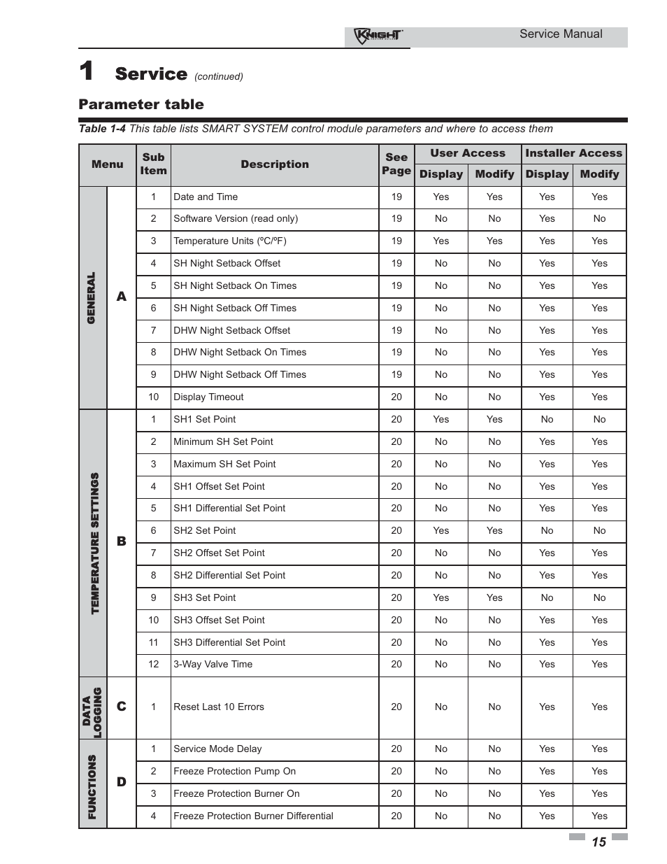 Service, Parameter table | Lochinvar KNIGHT 81-286 User Manual | Page 15 / 48