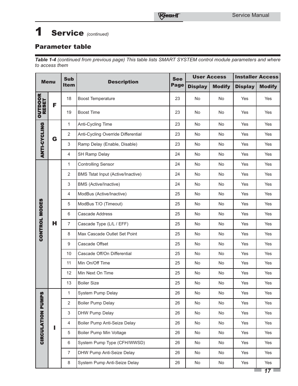 Service, Parameter table | Lochinvar KNIGHT 81-286 User Manual | Page 17 / 48