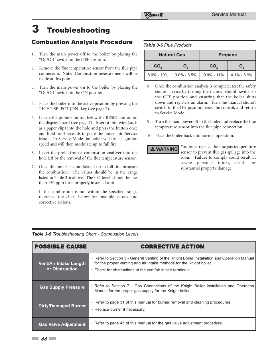 Troubleshooting, Combustion analysis procedure | Lochinvar KNIGHT 81-286 User Manual | Page 44 / 48