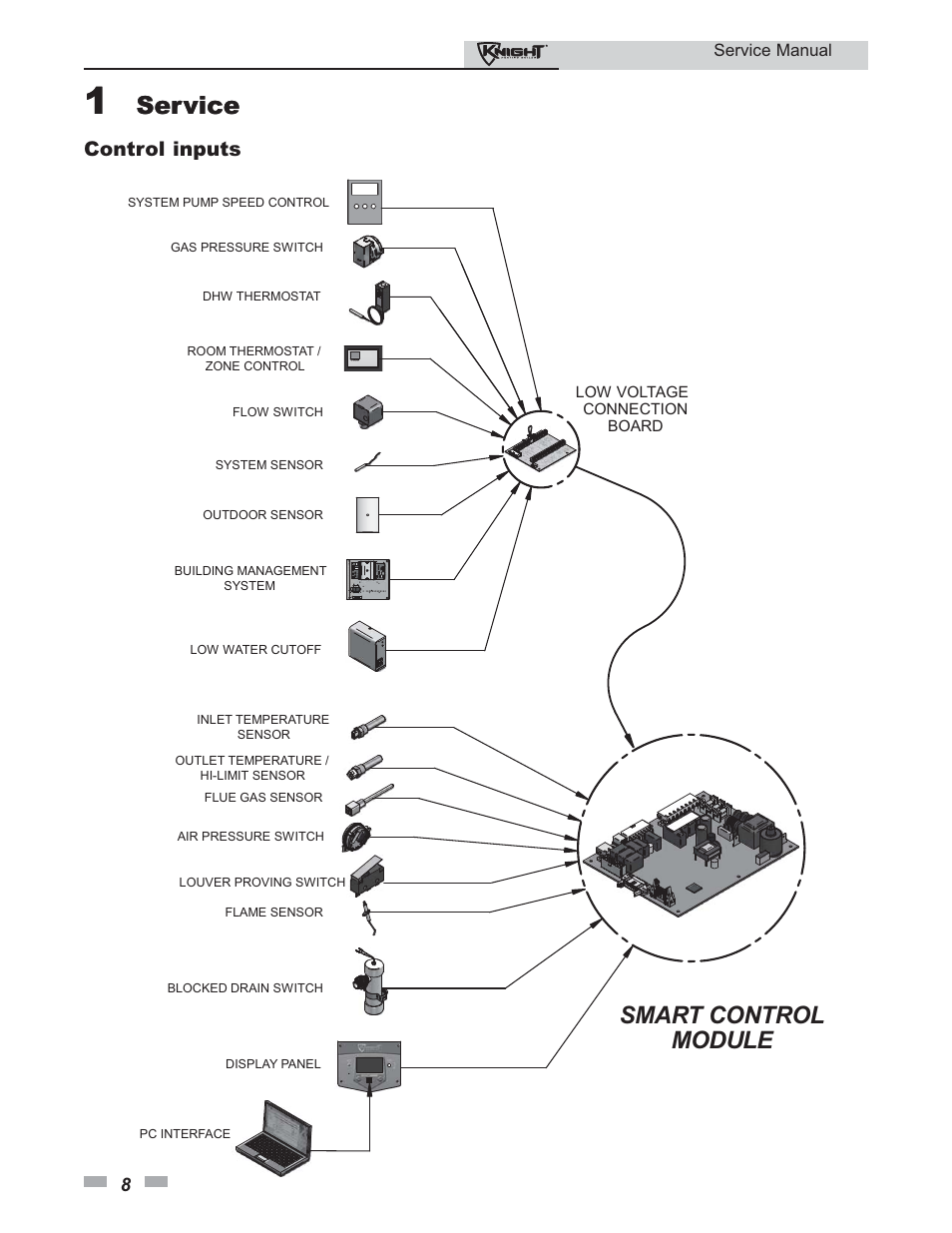 Service, Smart control module, Control inputs | Lochinvar KNIGHT 81-286 User Manual | Page 8 / 48