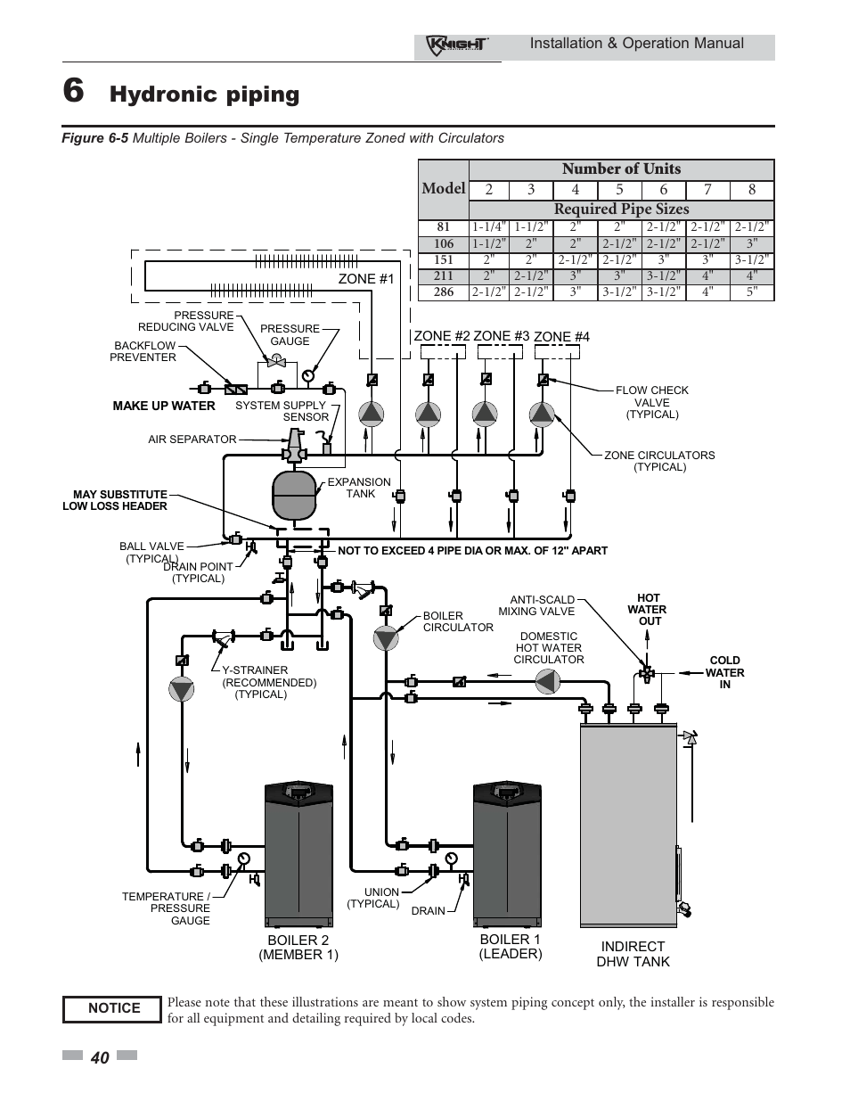 Hydronic piping | Lochinvar KBII-I-O REV C 81 - 286 User Manual | Page 40 / 80