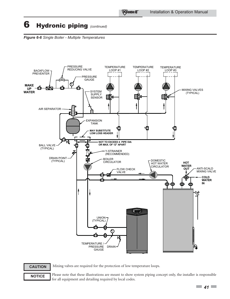 Hydronic piping, Installation & operation manual | Lochinvar KBII-I-O REV C 81 - 286 User Manual | Page 41 / 80