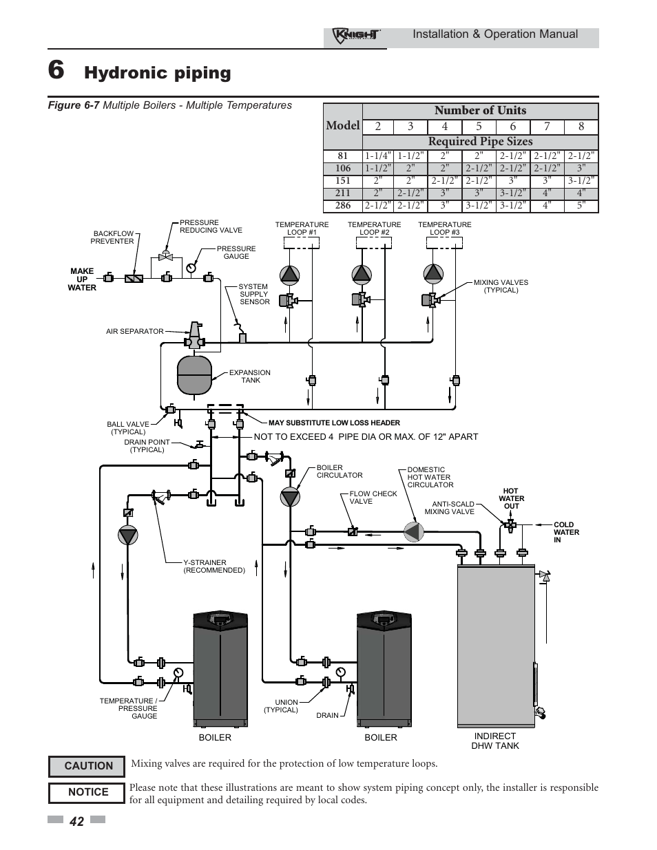 Hydronic piping, Installation & operation manual | Lochinvar KBII-I-O REV C 81 - 286 User Manual | Page 42 / 80