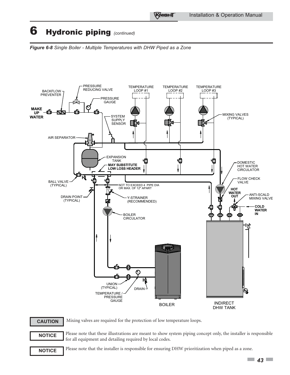 Hydronic piping, Installation & operation manual | Lochinvar KBII-I-O REV C 81 - 286 User Manual | Page 43 / 80