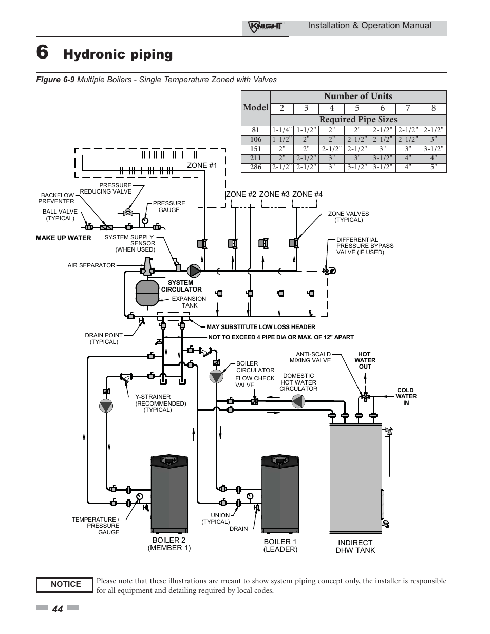 Hydronic piping | Lochinvar KBII-I-O REV C 81 - 286 User Manual | Page 44 / 80