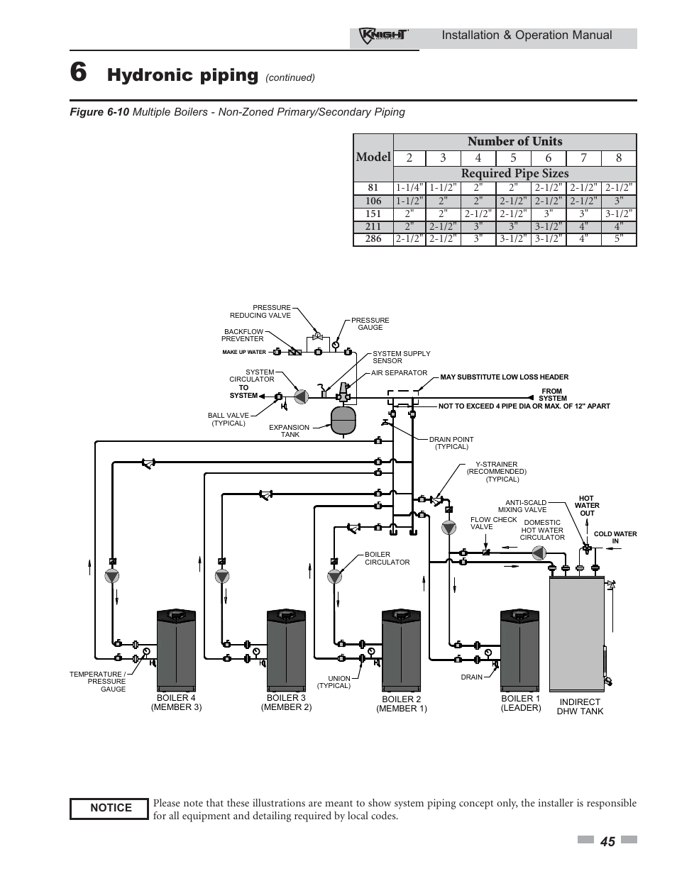 Hydronic piping, Installation & operation manual | Lochinvar KBII-I-O REV C 81 - 286 User Manual | Page 45 / 80