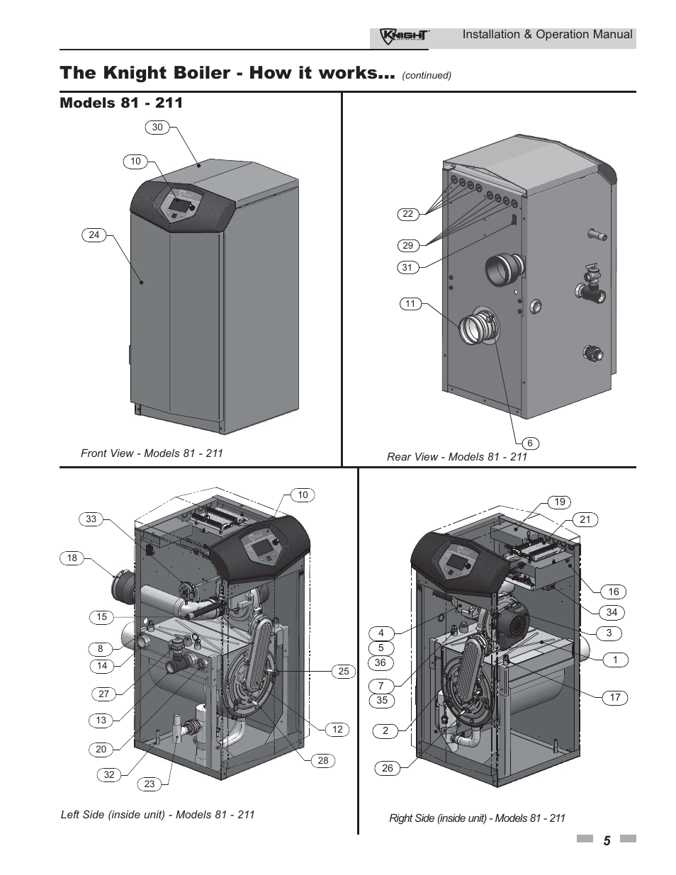 The knight boiler - how it works | Lochinvar KBII-I-O REV C 81 - 286 User Manual | Page 5 / 80