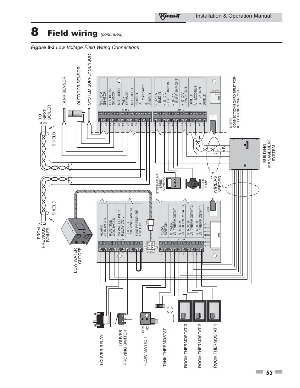 Field wiring, Installation & operation manual | Lochinvar KBII-I-O REV C 81 - 286 User Manual | Page 53 / 80