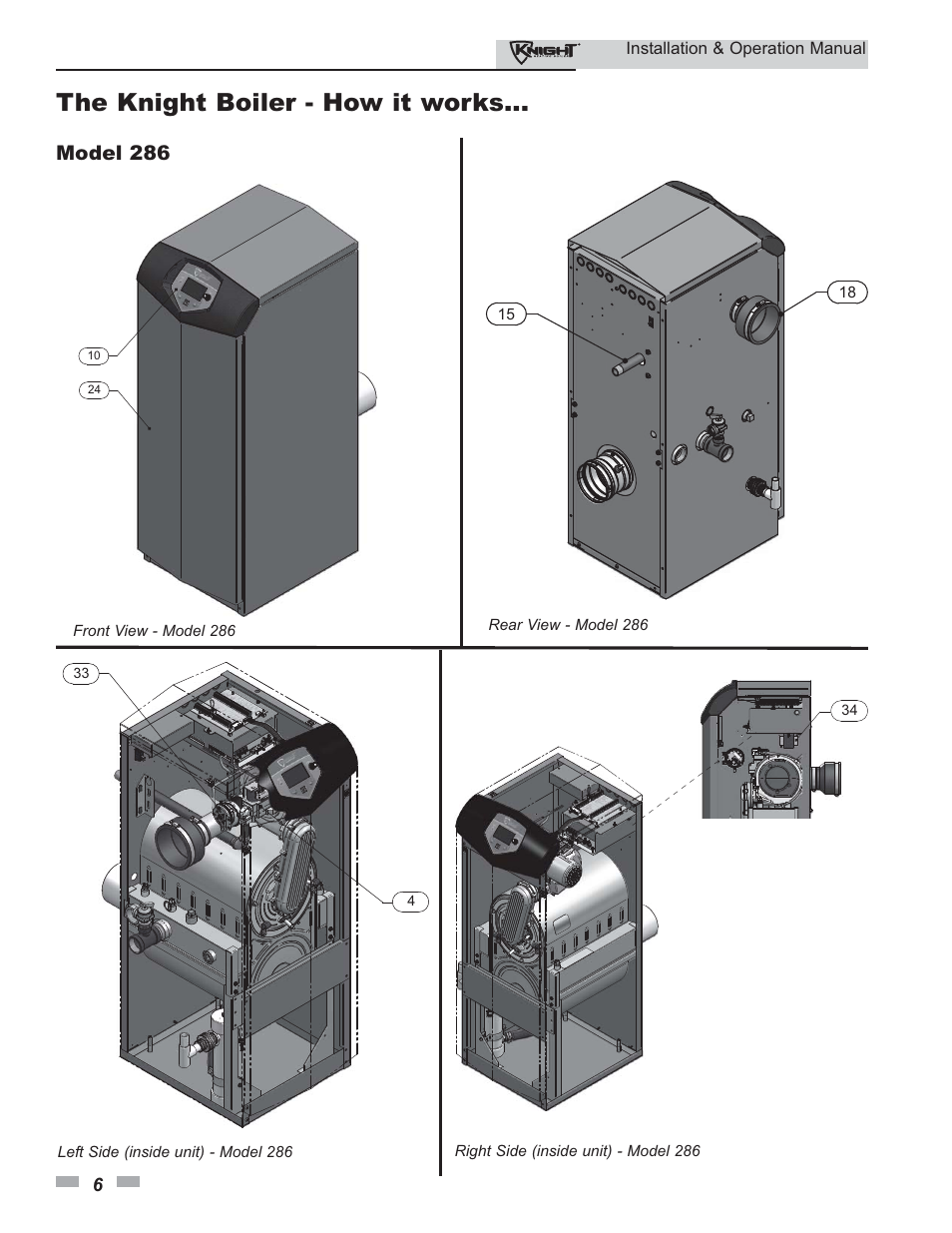 The knight boiler - how it works, Model 286 | Lochinvar KBII-I-O REV C 81 - 286 User Manual | Page 6 / 80