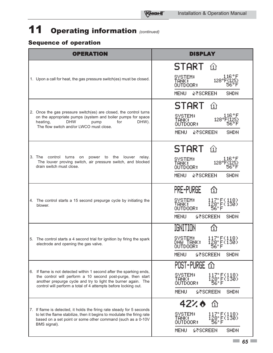 Operating information, Sequence of operation | Lochinvar KBII-I-O REV C 81 - 286 User Manual | Page 65 / 80