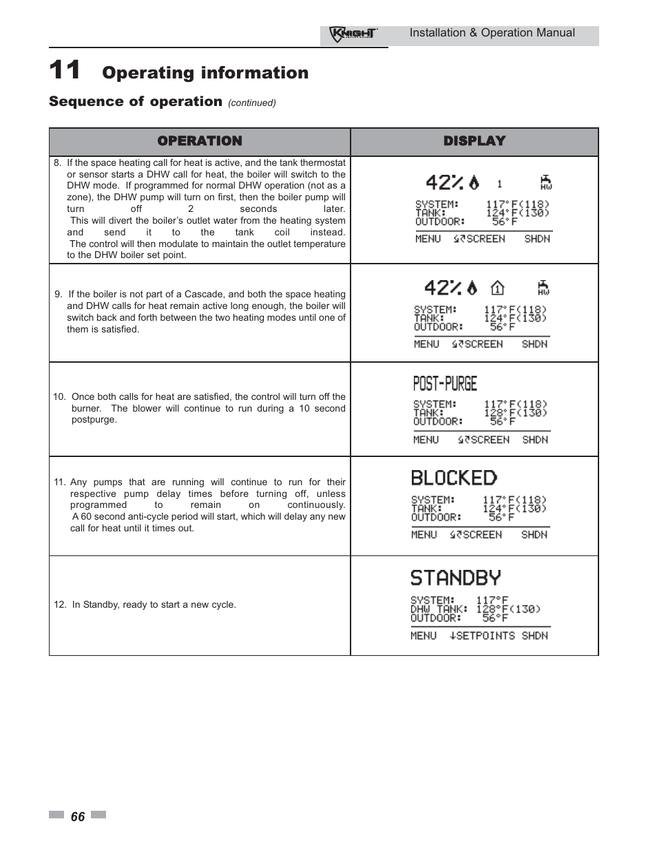 Operating information, Sequence of operation | Lochinvar KBII-I-O REV C 81 - 286 User Manual | Page 66 / 80