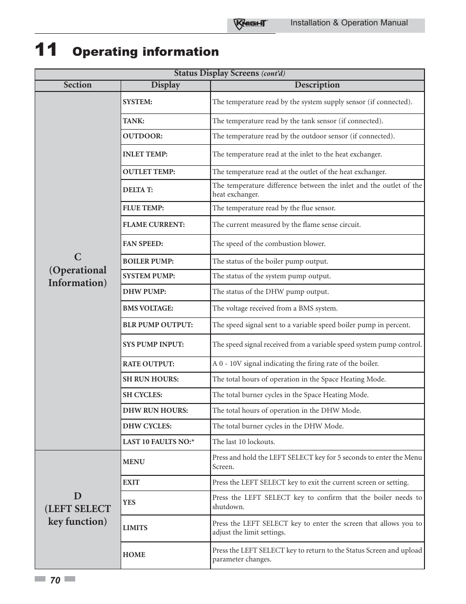 Operating information, C(operational information), D(left select key function) | Lochinvar KBII-I-O REV C 81 - 286 User Manual | Page 70 / 80