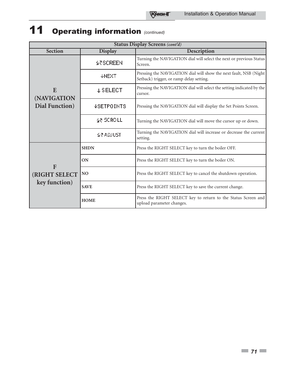 Operating information | Lochinvar KBII-I-O REV C 81 - 286 User Manual | Page 71 / 80